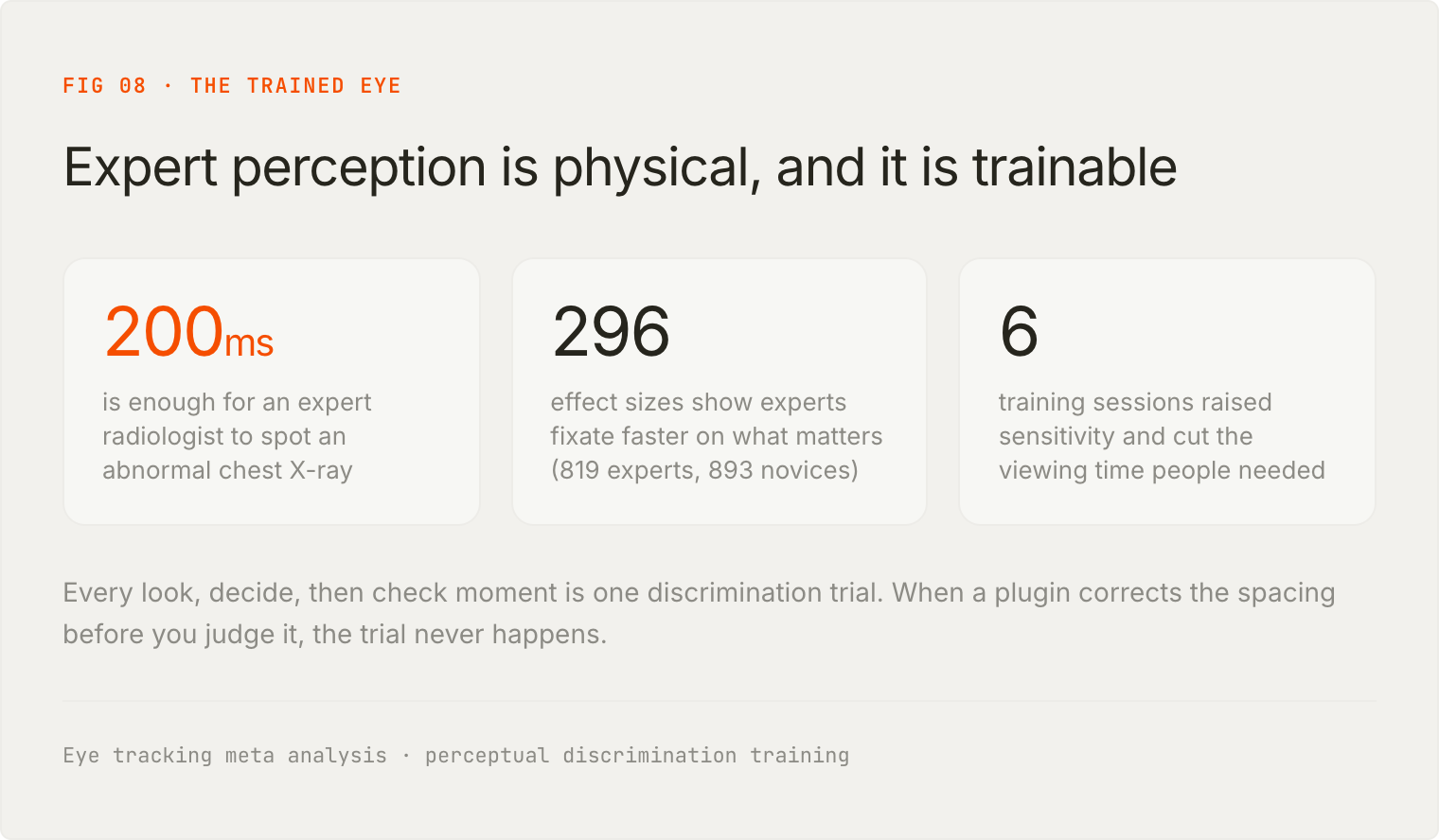 Eye-tracking meta-analysis of 296 effect sizes from 819 experts and 893 novices