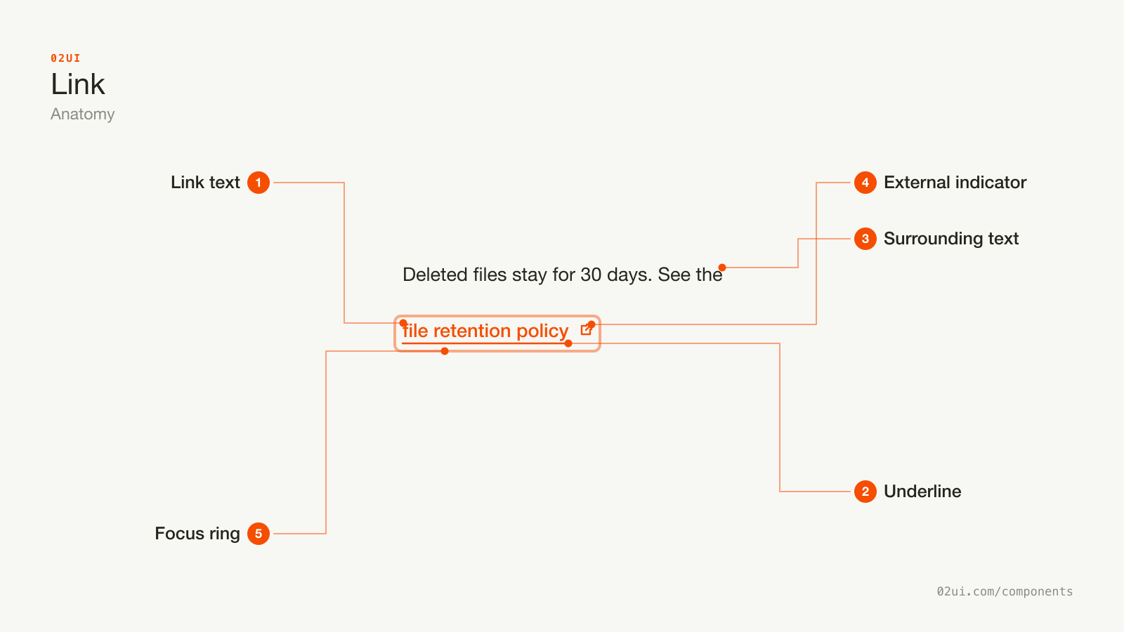 Anatomy of a link: the link text, its underline, the body text around it, the icon marking a link that opens in a new tab, and the focus ring drawn around the whole thing.